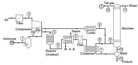 Chemical Engineering Process Flow Diagram - Types Of Process Flow ...