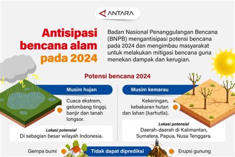 Antisipasi Bencana Alam Pada 2024 Infografik ANTARA Sumatera Selatan