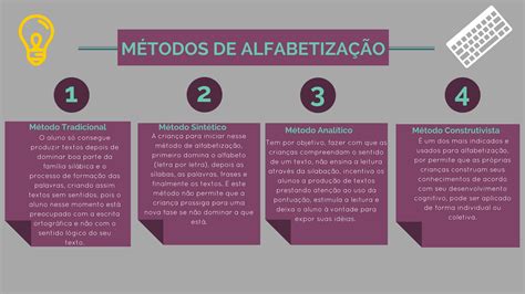 Quais São Os Métodos De Alfabetização Mencionados No Texto - Métodos De Alfabetização Pdf - RETOEDU