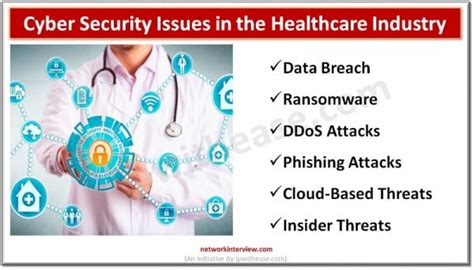 Cyber Security Risks In Healthcare