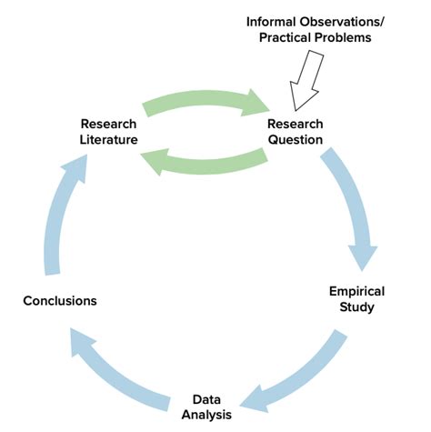 Scientific Observation Psychology