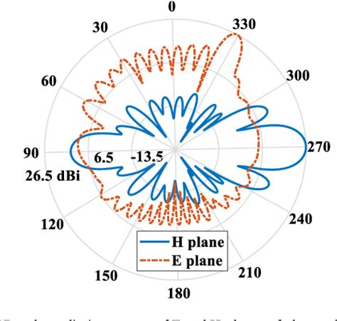 Figure From A Metal Only Holographic Leaky Wave Antenna Based On