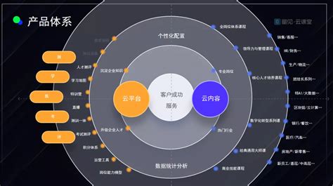 赋能数字化转型，仙居经信局启用线上员工学习企业培训平台量见云课堂