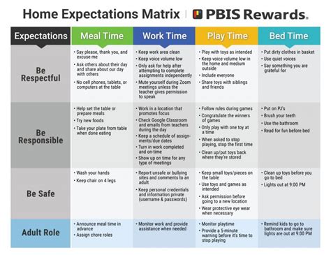 How To Create A Classroom Behavior Matrix Pbis Rewards