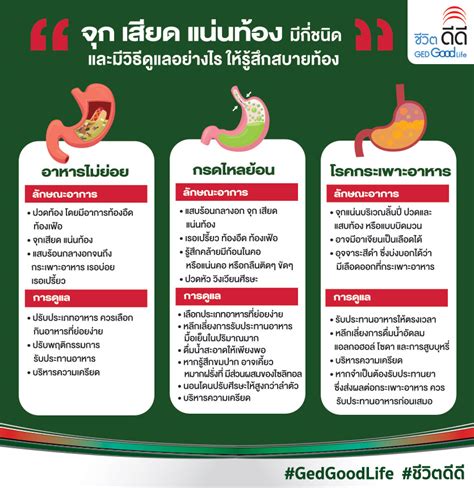 จุก เสียด แน่นท้อง บ่อย ๆ ต้องรู้ Ged Good Life ชีวิตดีดี เว็บไซต์เพื่อสุขภาพ ปรึกษาปัญหา