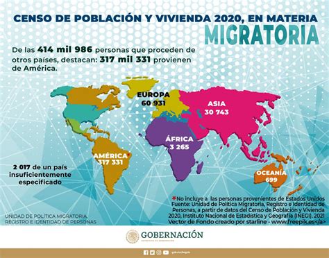 Unidad De Pol Tica Migratoria