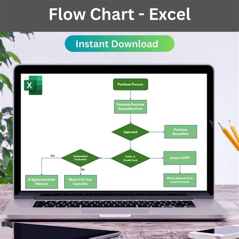 Work Flow Chart, Process Flow Chart, Simple List to Organize Tasks and ...