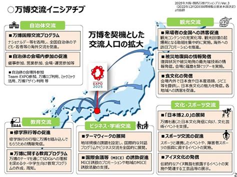 万博国際交流プログラムの推進に関する調査対象自治体の選定・交流結果（令和4年度）｜内閣官房ホームページ