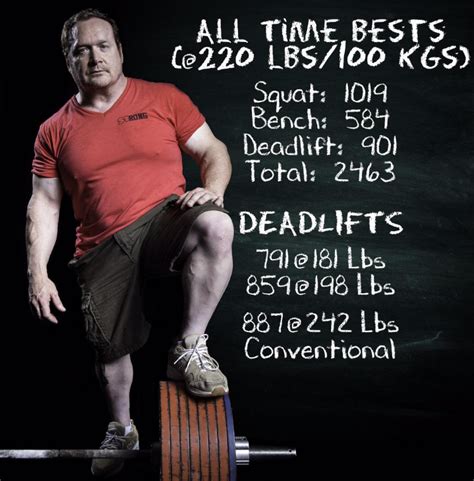 Ed Coan The Greatest Powerlifter Of All Time Fitlifefanatics