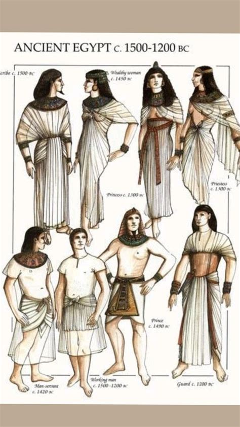 ancient Egyptian Clothes , Egyptian clothing sandals dress | Ancient ...