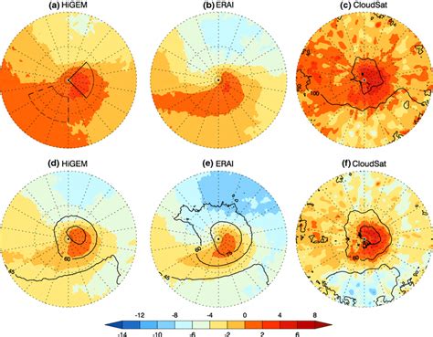 Composite Reflectivity Dbz For Higem Erai And Cloudsat For Ac Mean