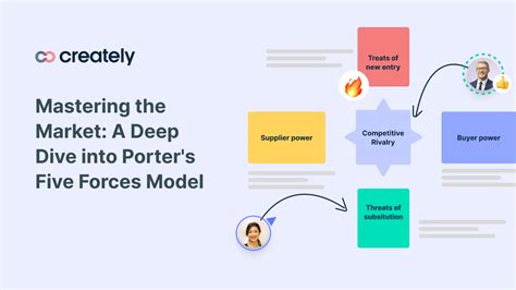 Mastering The Market A Deep Dive Into Porters Five Forces Model