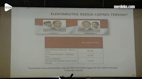 VIDEO Elektabilitas Jokowi Ma Ruf Masih Tinggi News Liputan6