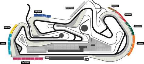 Mapa Bancadas Autodromo Portimao - Mapa Mundi