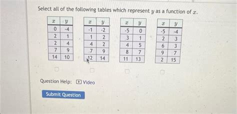 Solved Select All Of The Following Tables Which Represent Y Chegg