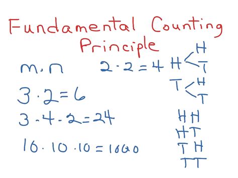 Fundamental Counting Principle Math Statistics Showme