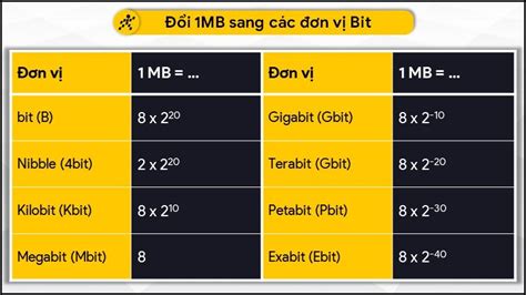 Chia Sẻ Kiến Thức Về Kb Mb Gb Tb Giúp Bạn Tăng Hiểu Biết Về Công