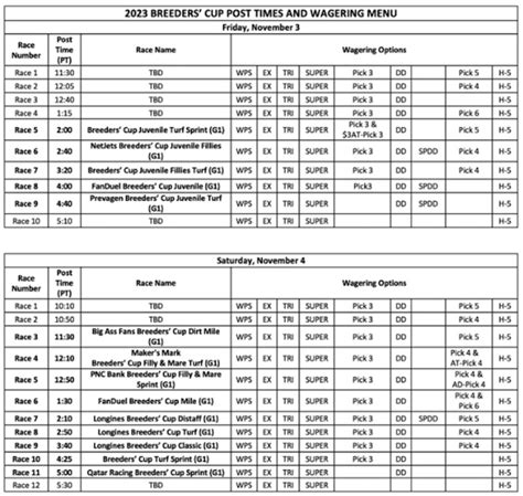 Breeders Cup Post Positions Classic Favorite Arabian Knight Draws 12