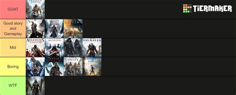 Assassins Creed Worst And Best Tier List Community Rankings Tiermaker