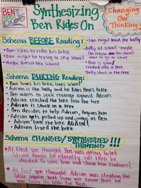 Synthesizing Anchor Chart Context Clues Anchor Chart Reading Anchor Charts Literature Lessons