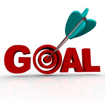 What is Goal-Setting Theory? | GoStrengths!