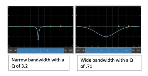 How To Create A Clear And Present Mix Using Your Eq Tools Part