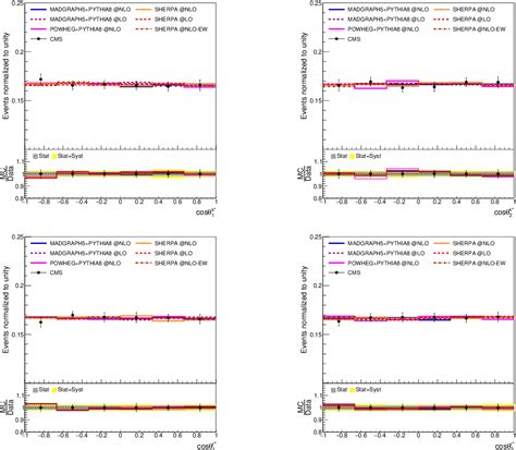 Figure From Comparison Of Spin Correlation And Polarization Variables