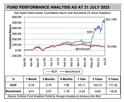 KLCI 富時大馬吉隆坡綜合指數是什麼附KLCI最新名單 Spark Spark Finance