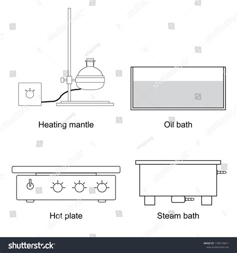 Chemistry Symbols Meanings Science Education Chemistry Stock Vector ...