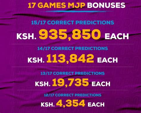 Congratulations Sportpesa Mega Jackpot Result For Yesterday Winners