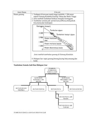 Tumbuhan Semulajadi Pdf