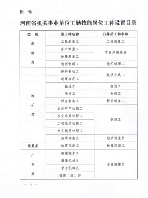 河南省人力资源和社会保障厅关于做好2020年全省机关事业单位工勤技能岗位等级考核考务工作的通知 平顶山学院人事处