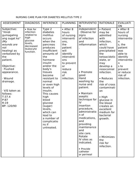 Nursing Care Plan For Diabetes Mellitus Type 2 Kenneth Regida