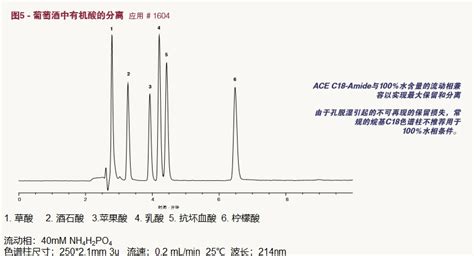 Ace Excel C18 Amide固定相的水相稳定性及应用生物器材网