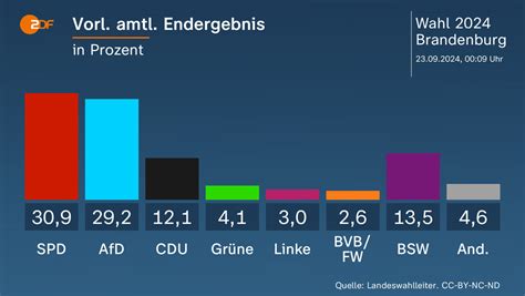 Lindner Setzt Ampel Ein Ultimatum Bis Dezember Zdfheute