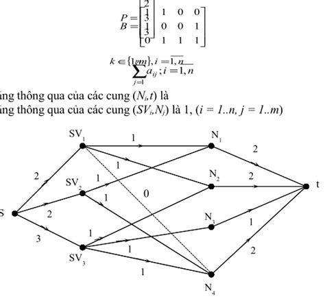 Thu T To N Ford Fulkerson T M L Ng C C I Trong M Ng