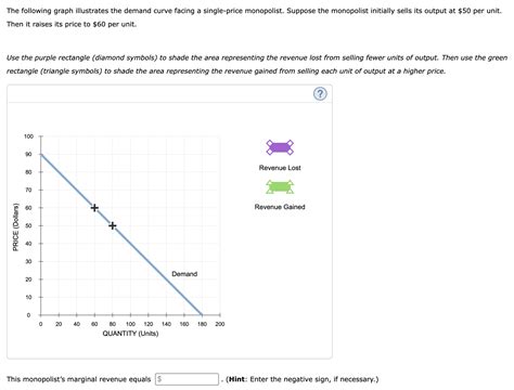 Solved INCLUDE A GRAPHThe Following Graph Illustrates The Chegg