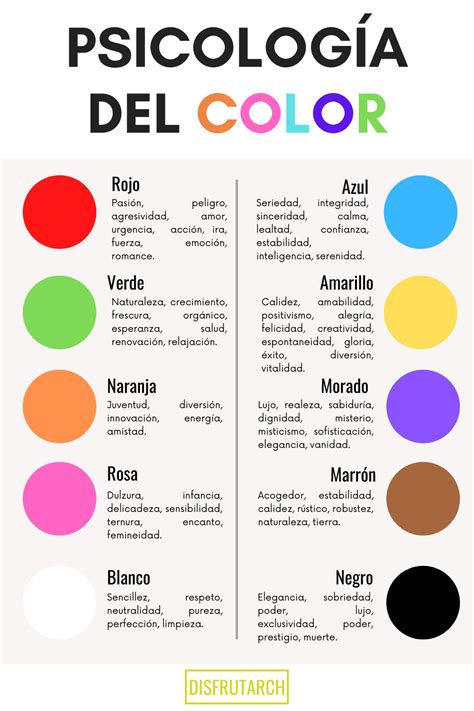 PsicologÍa Del Color Fácil Psicologia Del Color Que Representan Los