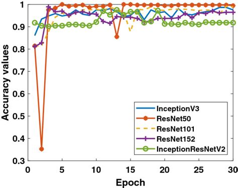 Automatic Detection Of Coronavirus Disease COVID 19 Using X Ray