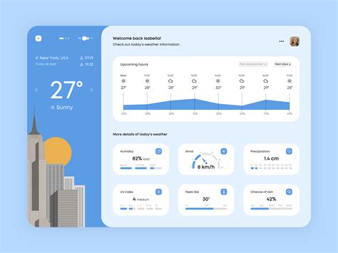 Weather dashboard by Denny D on Dribbble