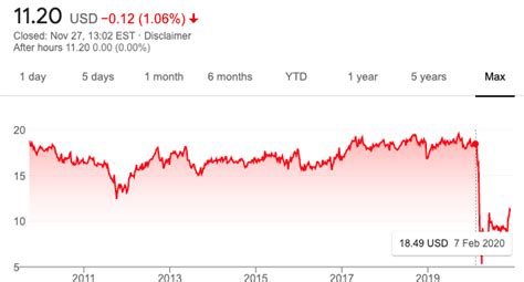 Apollo Commercial Real Estate Undervalued And Impressive Dividend Yield Nyse Ari Seeking Alpha