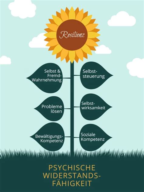 Resilienz Definition und Workbook zur Stärkung deiner psychischen