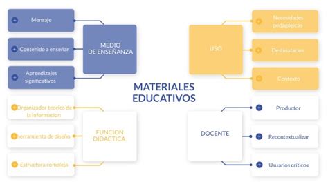 MATERIALES EDUCATIVOS