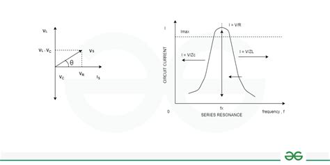 What is Resonance ? - Electric Circuits | Types and Components