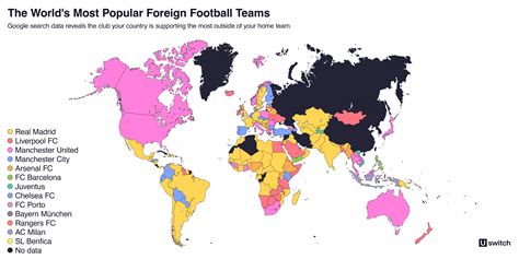 Every Country’s Favourite Foreign Football Team