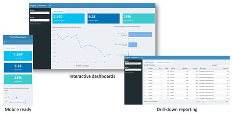 Enterprise Ready Dashboards With Shiny And Databases R Views