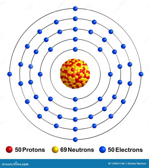 Tin Bohr Model