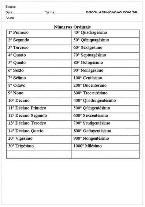 Atividades números Ordinais Atividades Educativas