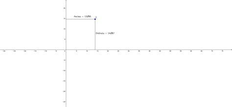 Ascissa E Ordinata Geogebra