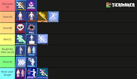 Blade Ball Tier List (Community Rankings) - TierMaker